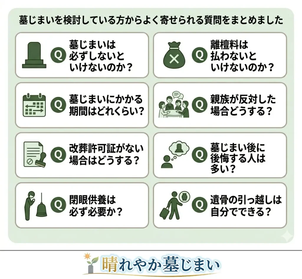 墓じまいに関するよくある質問画像