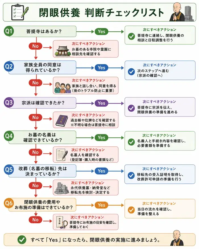 閉眼供養チェックリスト