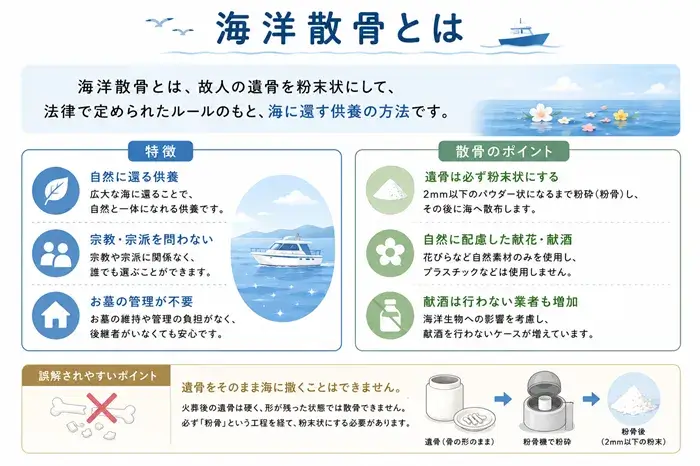海洋散骨とは何か